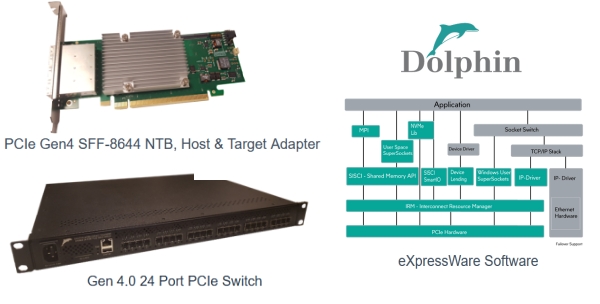 low latency pcie, real time applications such as simulation, test and measurement, high speed replication, and distributed video
