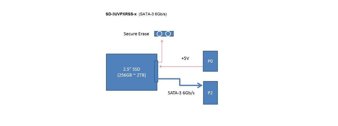 3U VPX SATA-3 Storage block diagram