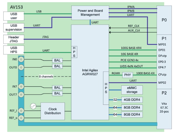 av153 block diagram