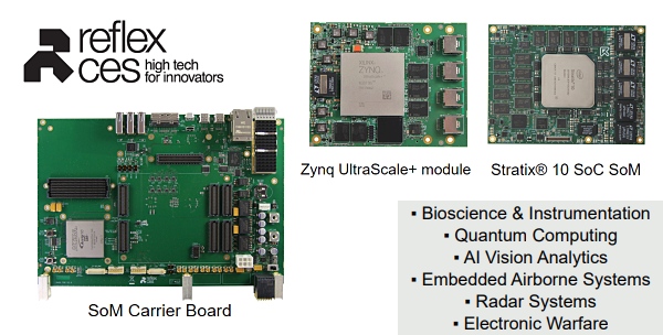 System On Module, Multi-Processor SystemOn Chip, PCI Express Modules