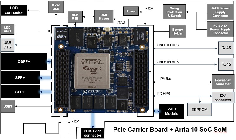 achilles som block diagram