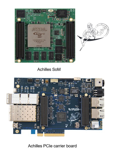 reflex-ces ares mpsoc som & carrier zAgilex™ 7 FPGA SoC