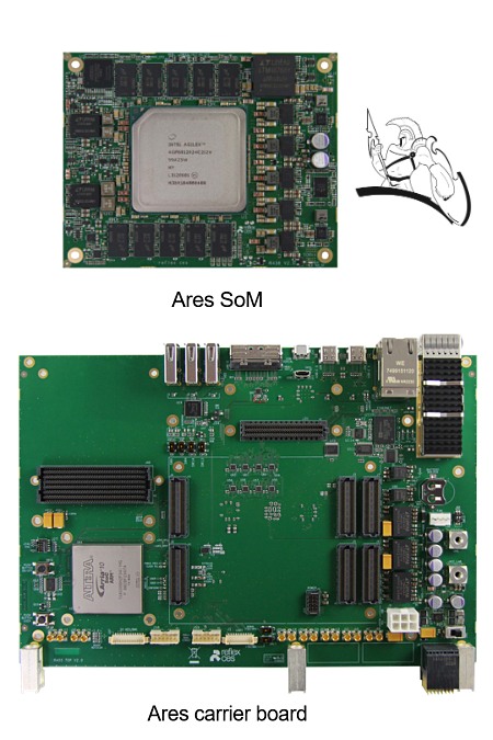 reflex-ces ares mpsoc som & carrier zAgilex™ 7 FPGA SoC