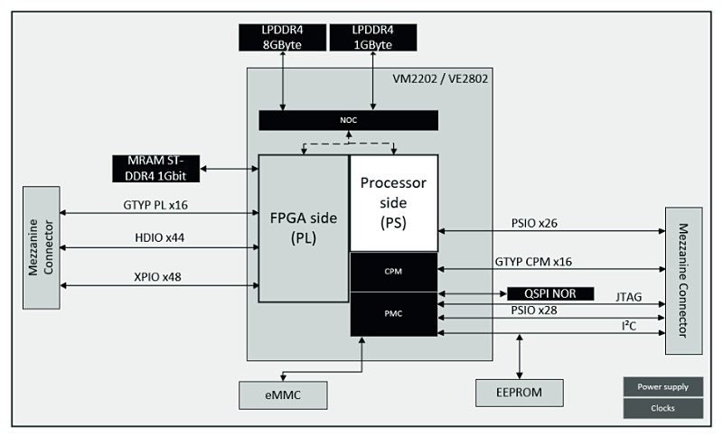 vulcan som block diagram