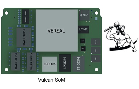 reflex-ces vulcan SoM & carrier Versal™ Prime and AI Edge